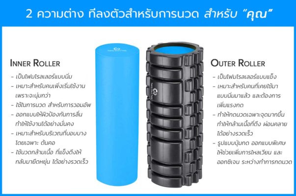 inner-and-outer-foam-roller