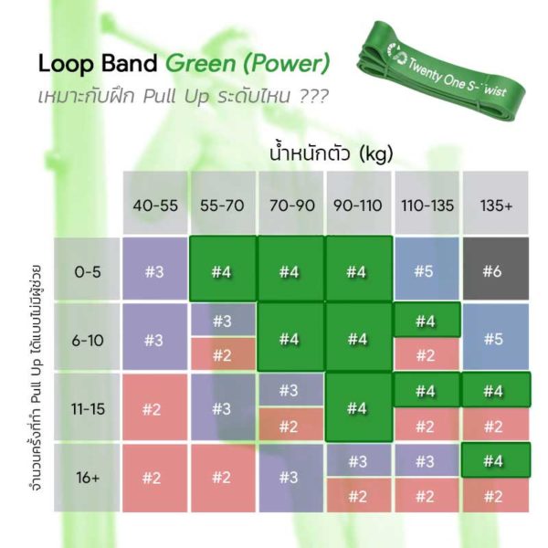 Loop Band Power