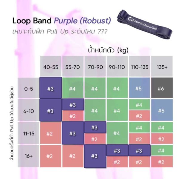 Loop Band Robust