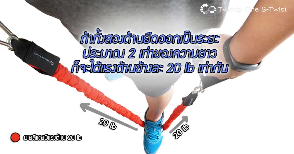 แรงต้านของยางมักจะวัดที่ระยะยืด 2 เท่าของความยาว